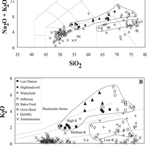 Total Alkali Verus SiO 2 And K 2 O Versus SiO 2 Diagrams Ammonoosuc