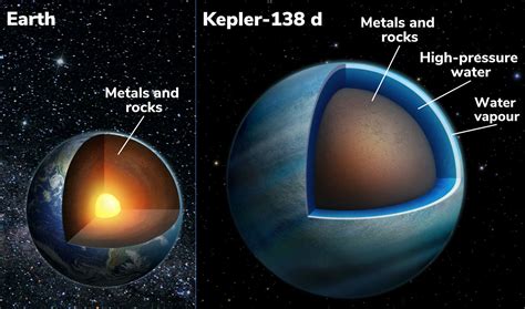 Other Planets With Water