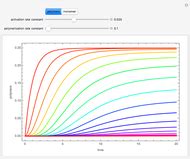 Enzymatic Reaction In A Batch Reactor Wolfram Demonstrations Project