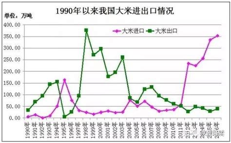 中国粮食进口20年大数据 知乎