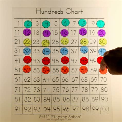 Hundred Chart Patterns on the Light Table | Still Playing School