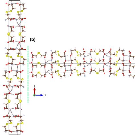 IR Spectra Of L Cysteine And L Cystine Between 500 And 3500 Cm1 A