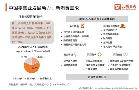 2023 2024年全球零售业运行大数据及中国市场创新业态监测报告 哔哩哔哩