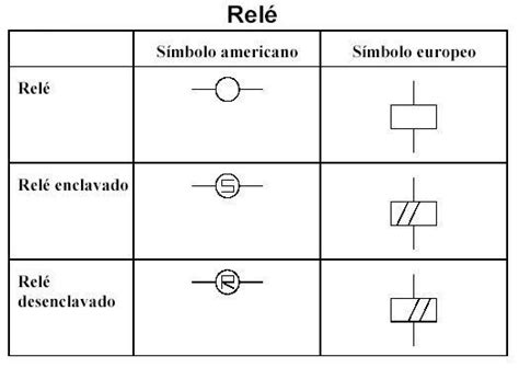 Diagrama El Ctrico Americano Y Europeo Simbologia Electrica