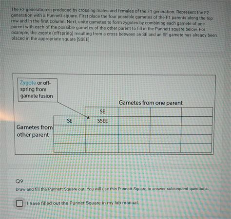 Solved The F2 Generation Is Produced By Crossing Males And Chegg