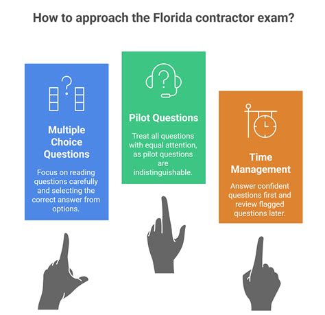 Pearson Vue Florida Contractor Exam