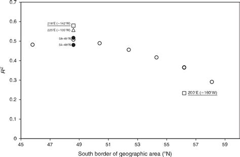 Table From Sea Surface Temperature Used To Predict The Relative