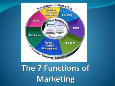 Ppt The 7 Functions Of Marketing Powerpoint Presentation Free Download Id 1645460