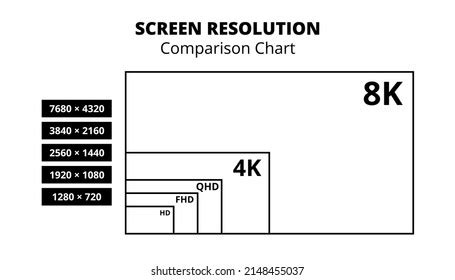 43,136 Display Resolution Images, Stock Photos & Vectors | Shutterstock