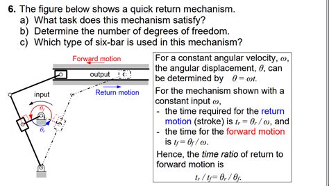 solved  figure  shows  quick return mechanisma cheggcom