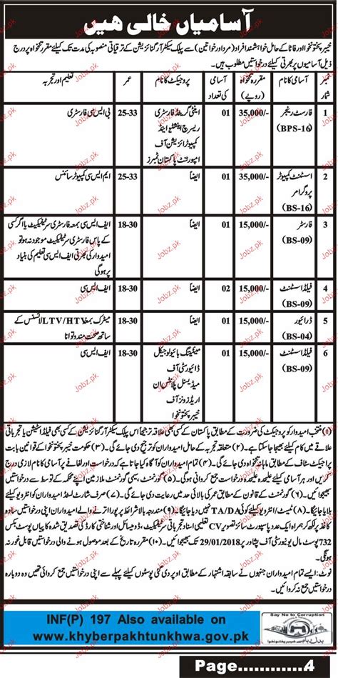 Public Sector Organization Jobs 2022 Job Advertisement Pakistan