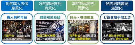 110 中小企業跨域創新生態網 【110】黑金變黃金體驗生態系