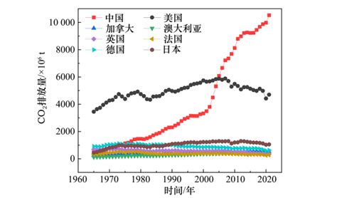 “双碳”背景下我国中长期能源需求预测与转型路径研究丨中国工程科学 手机新浪网