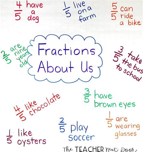 Reflex Frax Understanding Fractions Teaching Fractions Off