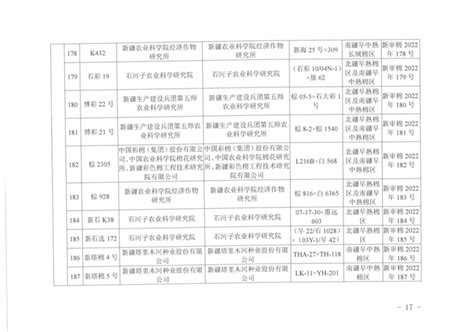 2022年新疆维吾尔自治区主要农作物品种审定的品种目录（第一批） 省审品种 品种 种业商务网