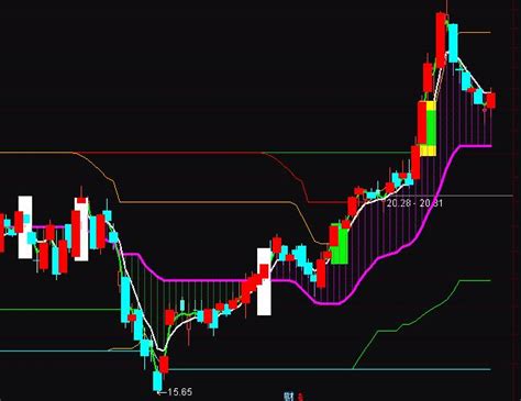 通达信暴涨买点趋势操盘指标公式 正点财经 正点网