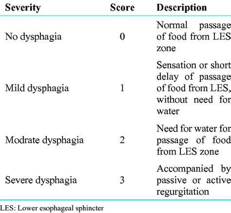 Dysphagia Outcome And Severity Scale Printable