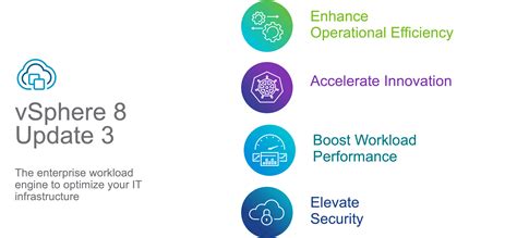 Announcing VMware vSphere 8 Update 3, with ESXi Live Patching and ...