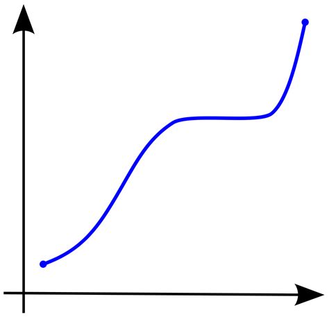 Monotonic function - Wikipedia