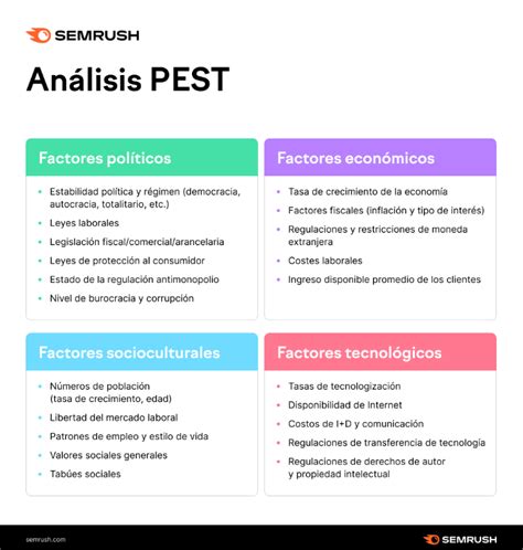 Análisis De Mercado 6 Pasos Para Crear Una Estrategia De Marketing