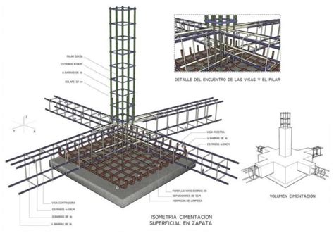 Tipos de cimentación en edificios y 9 Guías imprescindibles