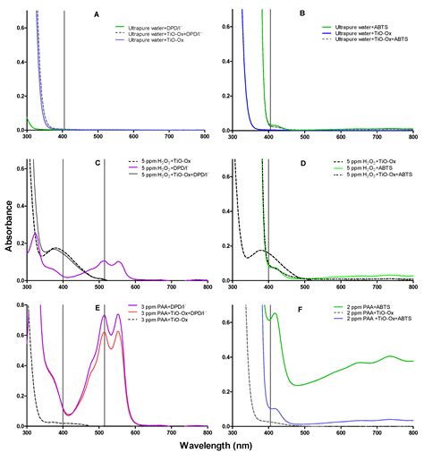 Ijerph Free Full Text Colorimetric Quantification Methods For