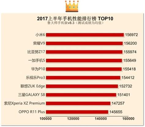 手機性能top前十，快來看你的手機有沒有上榜 每日頭條