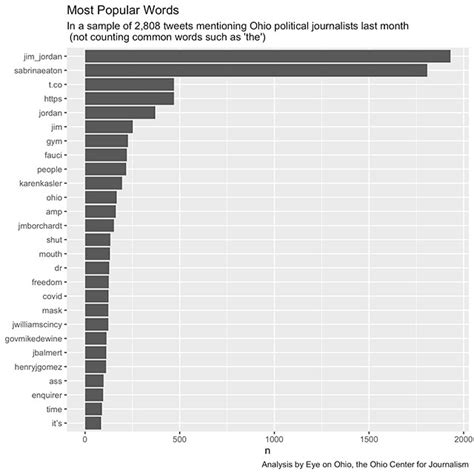 ‘shut Your Mouth Journalists Face A Rising Tide Of Online Harassment