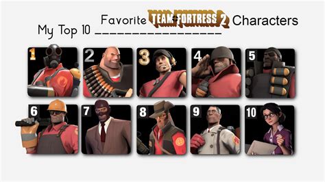 Top 10 Team Fortress 2 Characters by TomBoy44 on DeviantArt