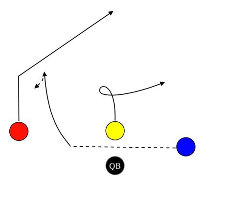 4 On 4 Flag Football Plays Page 2 Myfootballplays