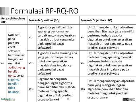 PPT Research Methodology 3 Masalah Penelitian PowerPoint