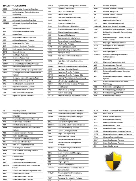 Security Acronyms Cheat Sheetpdf Computer Network Internet