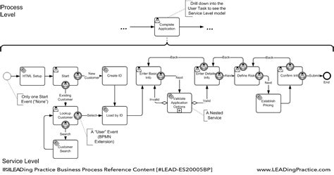 BPM Handbook Business Process Model And Notation BPMN