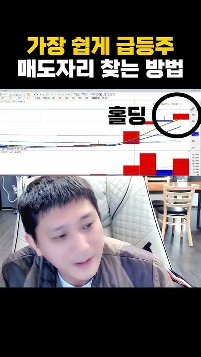 가장 쉽게 급등주 매도자리 찾는 방법 Youtube