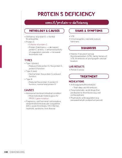 Protein S deficiency | Osmosis