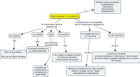 La filosofía cristiana en el ámbito de la psicología