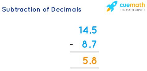 Addition And Subtraction Of Decimals Methods Examples Cuemath