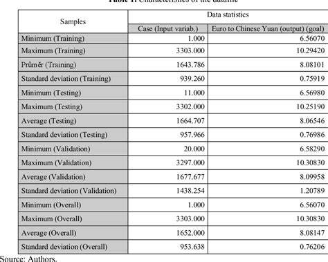 Table 1 From Estimation Of The Development Of The Euro To Chinese Yuan