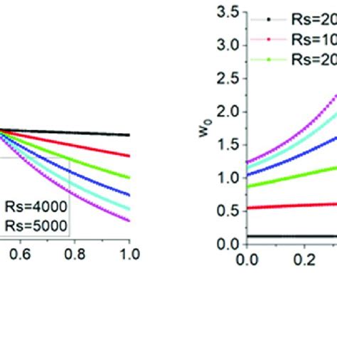 A Relative Dynamic Viscosity And Thermal Conductivity As A Function