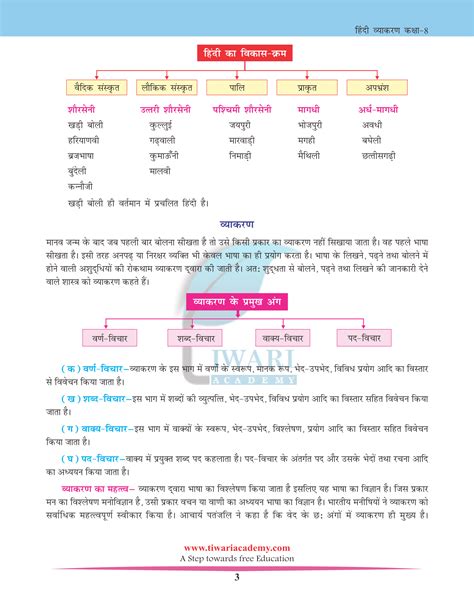 Class Hindi Grammar Chapter Bhasha Aur Vyakaran For Off