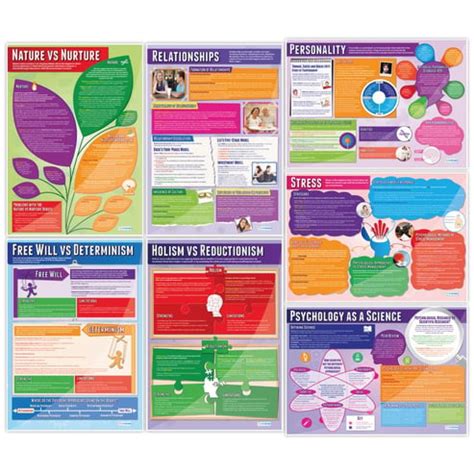 Psychology Posters - Set of 20 - Daydream Education