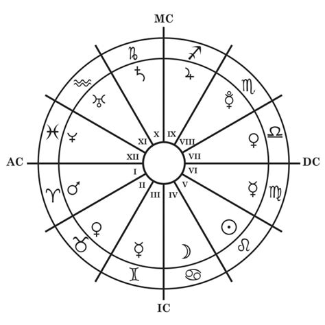 Interpret birth chart with all aspects by Milanastro | Fiverr