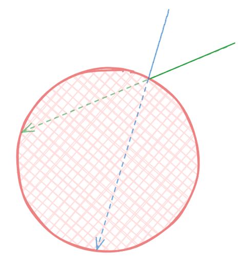 normals   convex surface render   concave blender