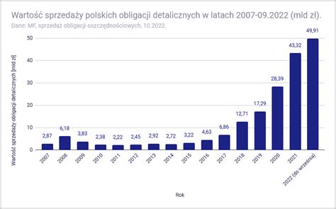 Czy Obligacje Skarbowe są Bezpieczne Ryzyko i Bezpieczeństwo