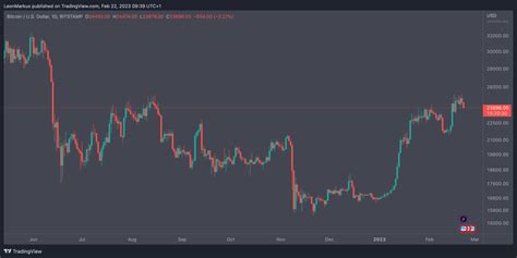 Dit Is Waarom Bitcoin De Koers Van Dollar Moet Veroveren Newsbit