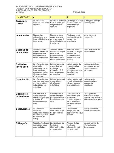 Rúbrica Para Evaluar Trabajo Investigativo