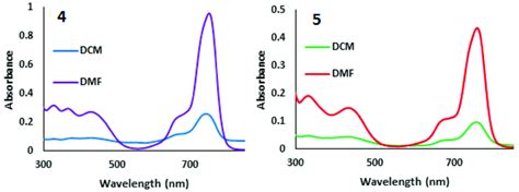 Uv Vis Spectra Of And In Dcm And Dmf Concentration M