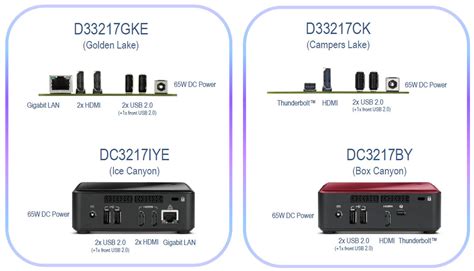 Intel Nuc Next Unit Of Computing Dc3217by Sff System Review Pc