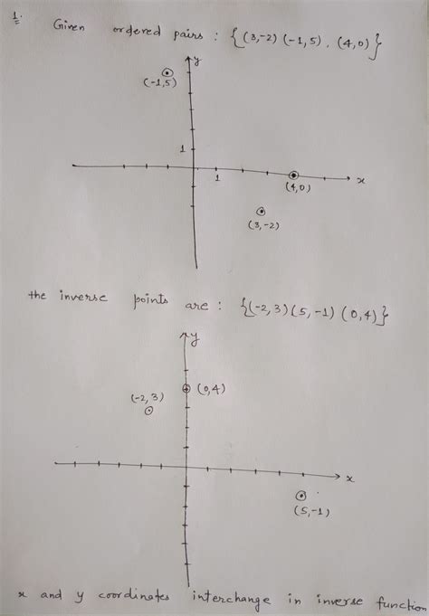 [solved] Algebra Ii Name Worksheet Inverses Of Functions More Domain