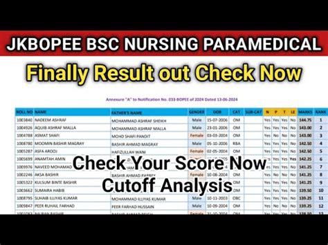 Jkbopee Bsc Nursing Result Out High Cutoff Correction Window